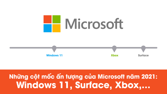 Những cột mốc ấn tượng của Microsoft năm 2021: Windows 11, Surface, Xbox,…